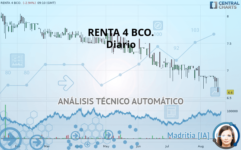 RENTA 4 BCO. - Diario