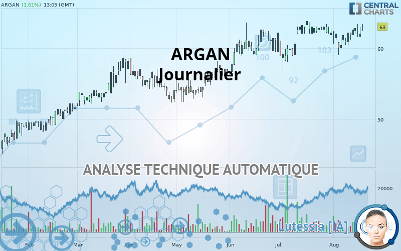 ARGAN - Journalier