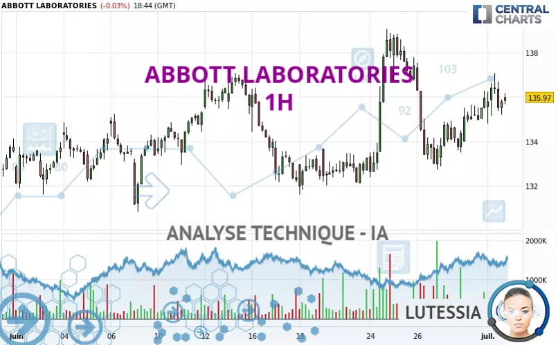 ABBOTT LABORATORIES - 1H