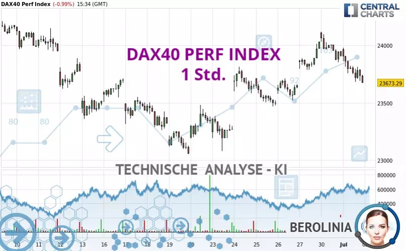 DAX40 PERF INDEX - 1H