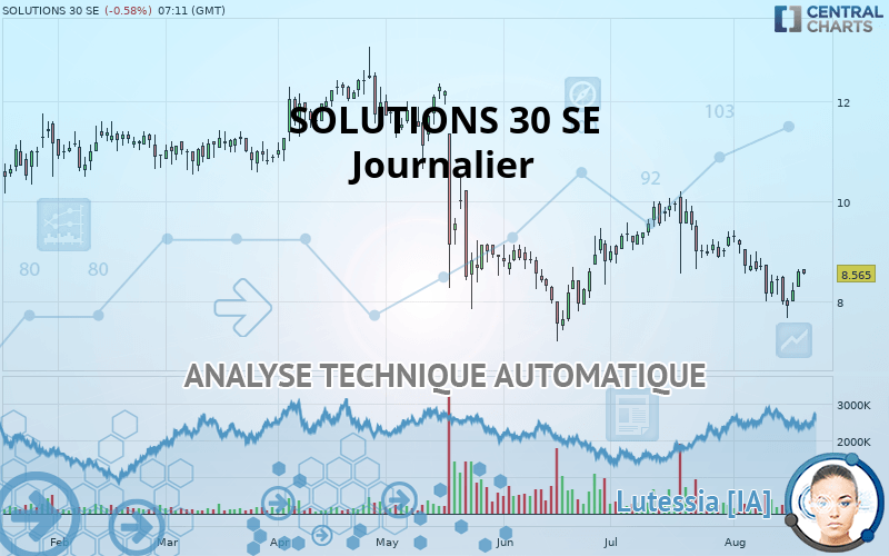 SOLUTIONS 30 SE - Dagelijks