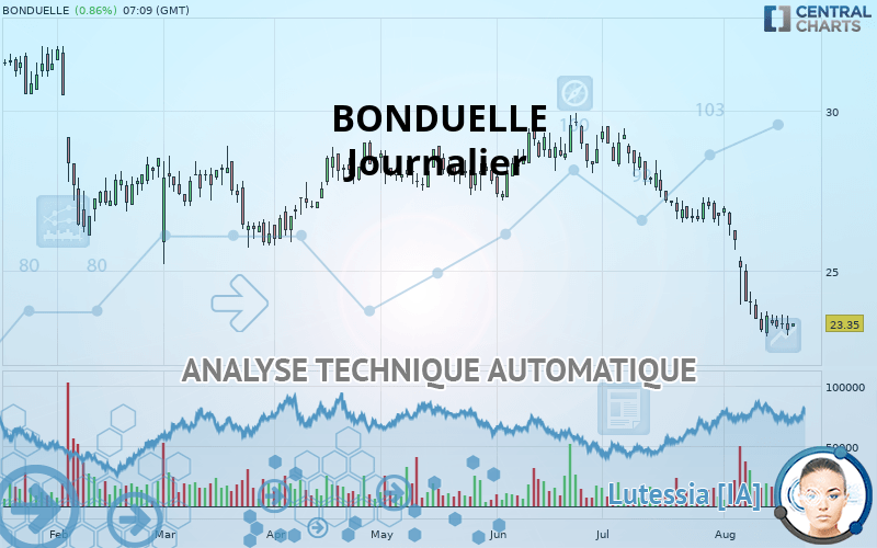 BONDUELLE - Giornaliero