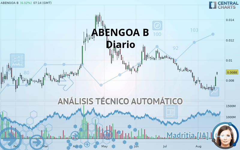 ABENGOA B - Diario