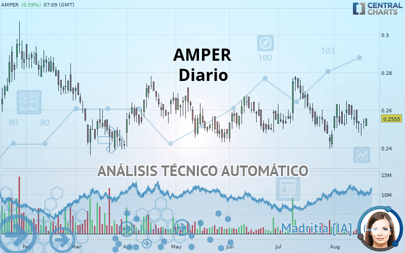 AMPER - Daily
