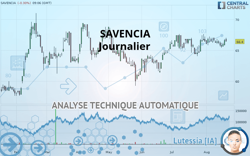 SAVENCIA - Journalier