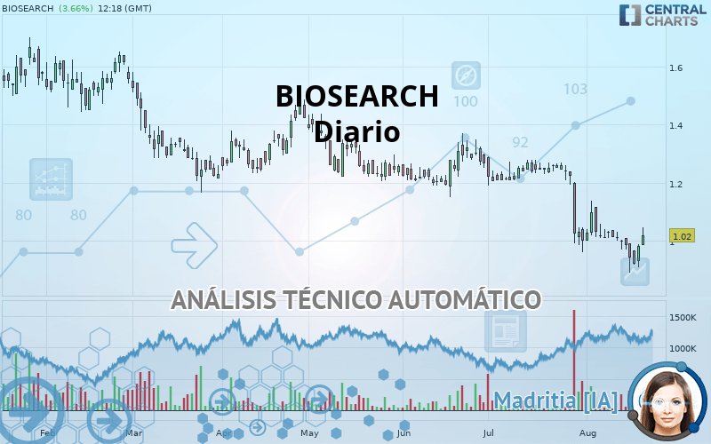 BIOSEARCH - Diario