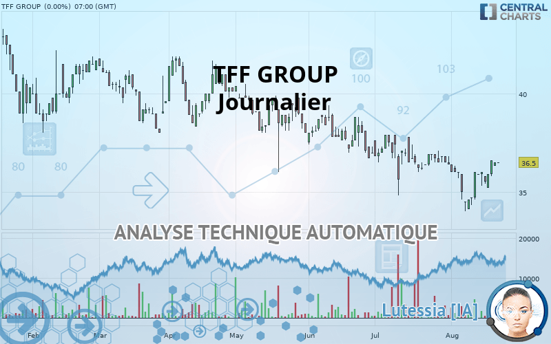 TFF GROUP - Täglich