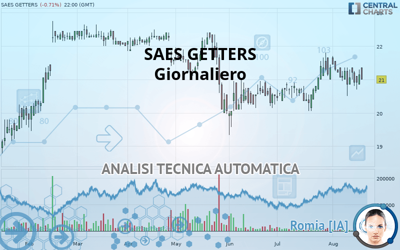 SAES GETTERS - Giornaliero