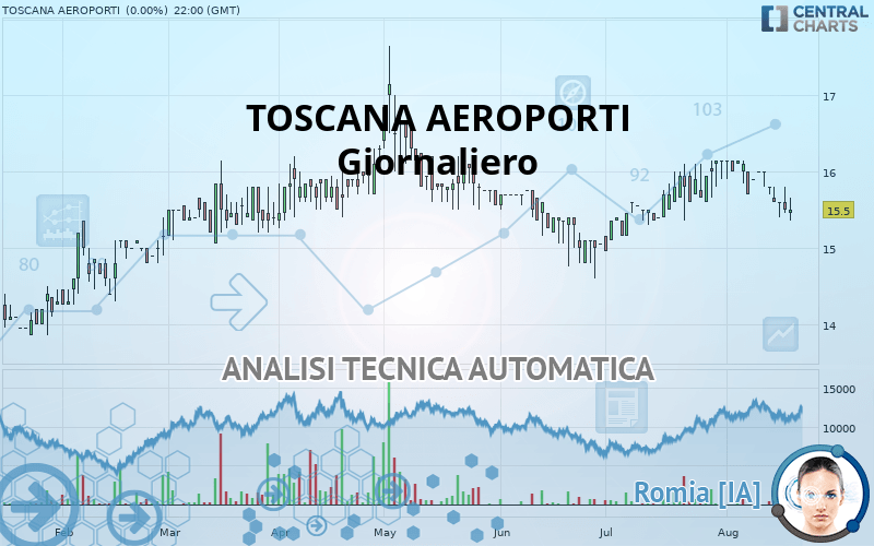 TOSCANA AEROPORTI - Giornaliero