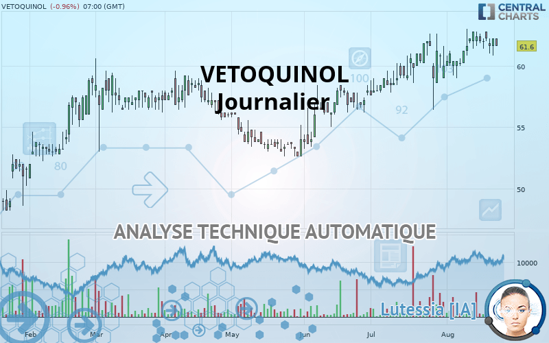 VETOQUINOL - Diario