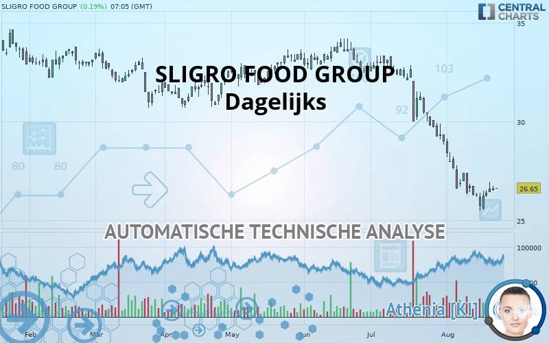 SLIGRO FOOD GROUP - Dagelijks