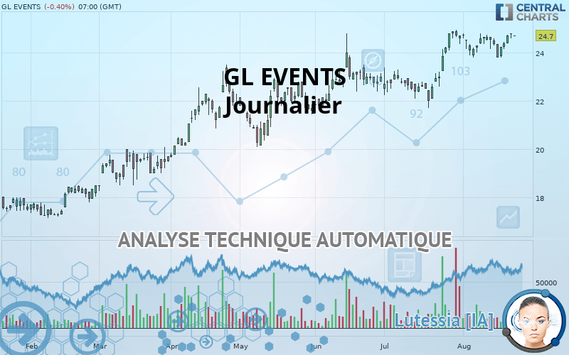 GL EVENTS - Journalier