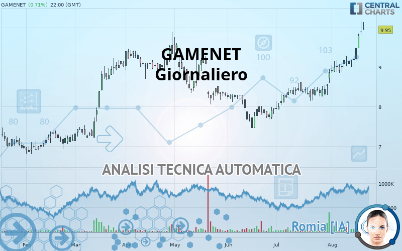 GAMENET - Giornaliero