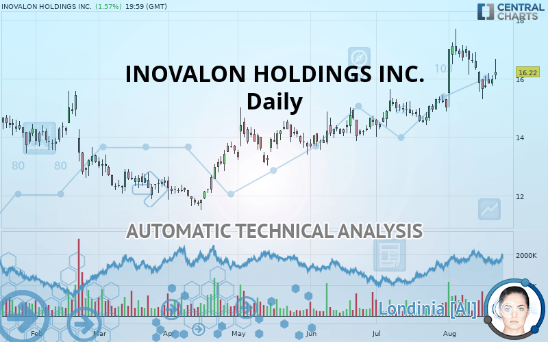 INOVALON HOLDINGS INC. - Giornaliero