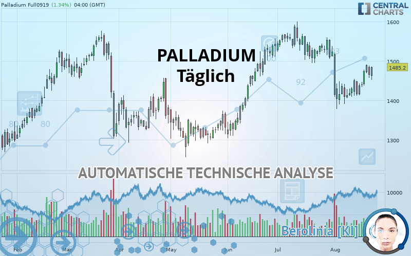 PALLADIUM - Giornaliero