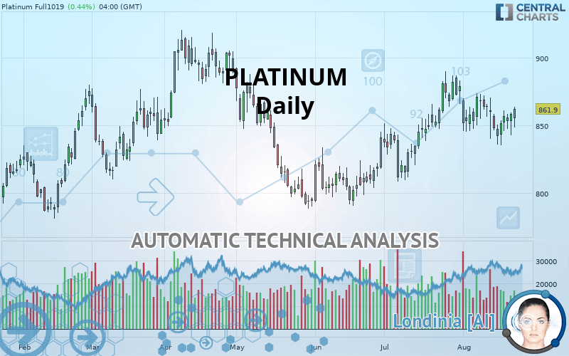 PLATINUM - Dagelijks