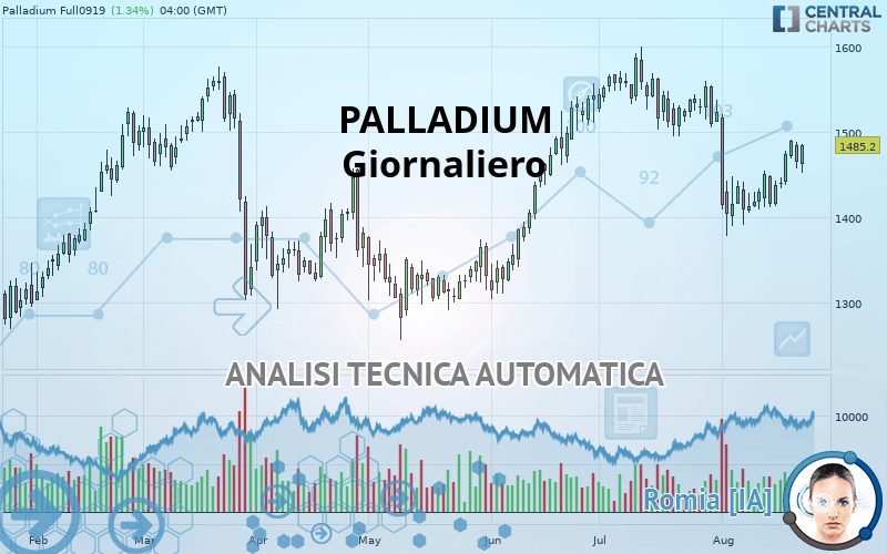 PALLADIUM - Journalier