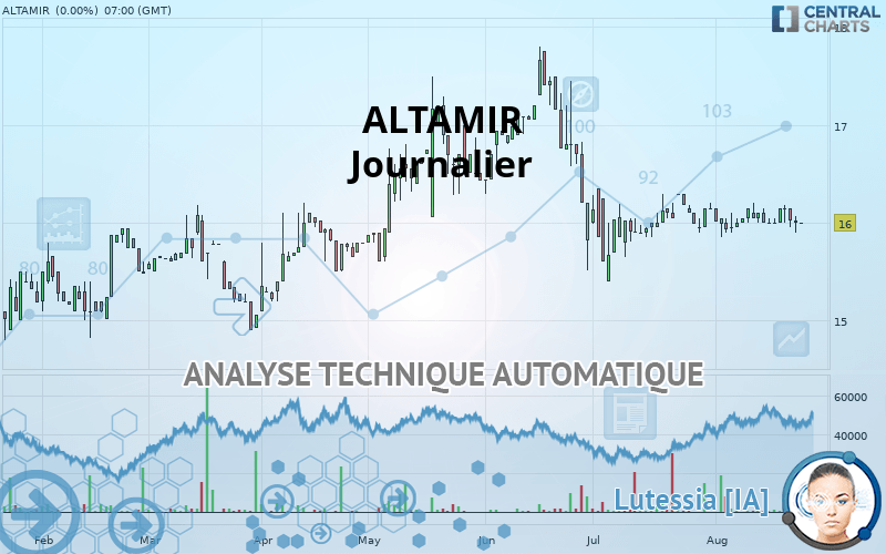 ALTAMIR - Journalier