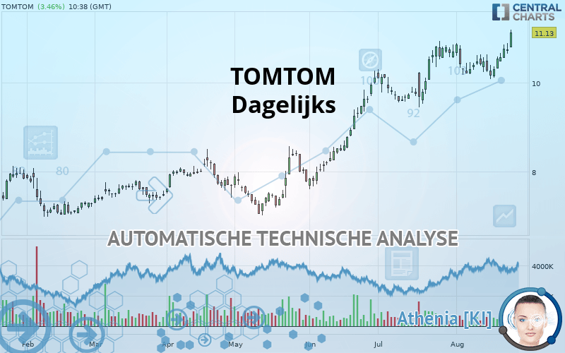 TOMTOM - Daily