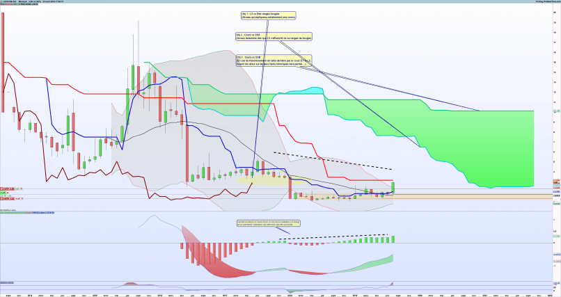 LIPOCINE INC. - Monthly