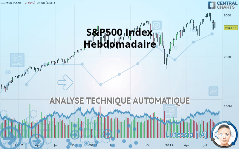 S&P500 INDEX - Weekly