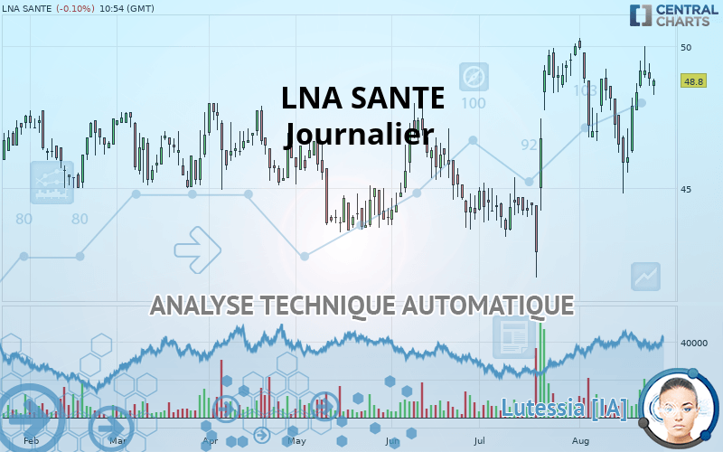 LNA SANTE - Journalier