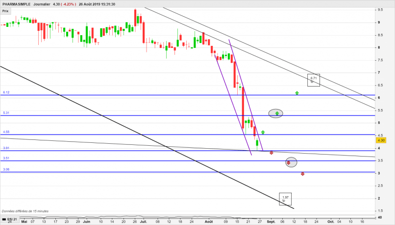PHARMASIMPLE - Journalier