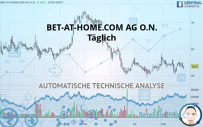 BET-AT-HOME.COM AG O.N. - Giornaliero