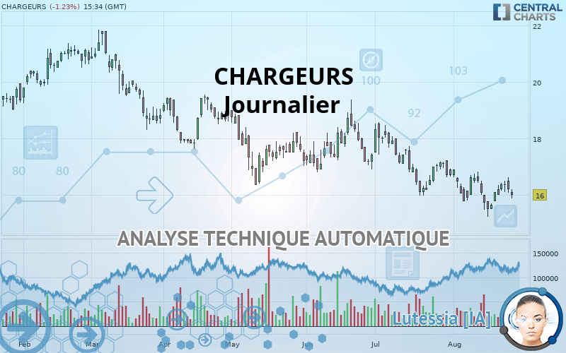 CHARGEURS - Journalier