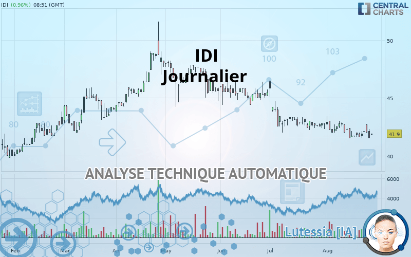IDI - Journalier