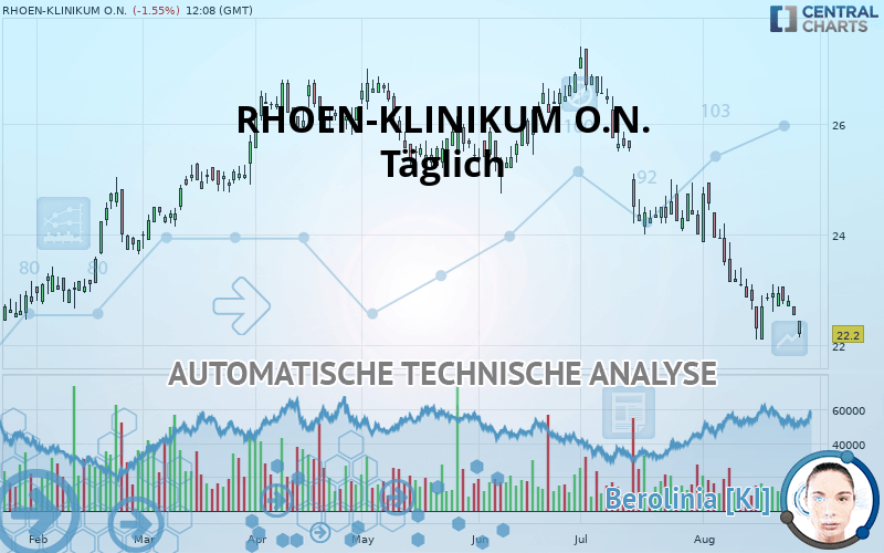 RHOEN-KLINIKUM O.N. - Täglich