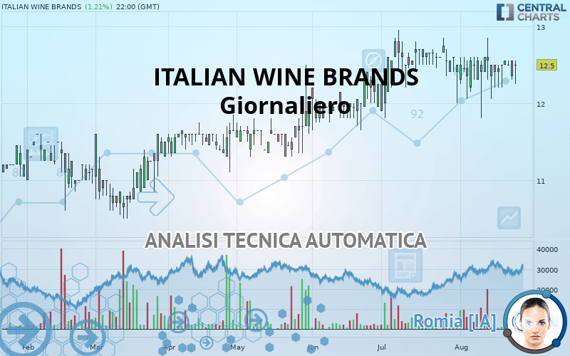 ITALIAN WINE BRANDS - Giornaliero
