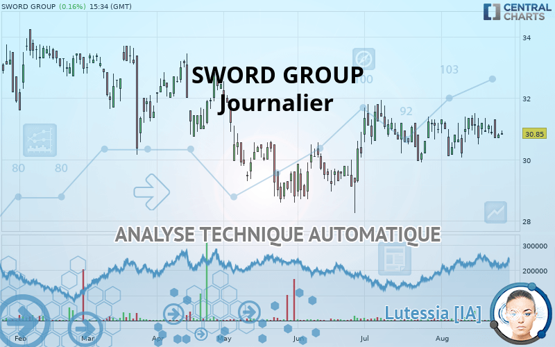 SWORD GROUP - Dagelijks