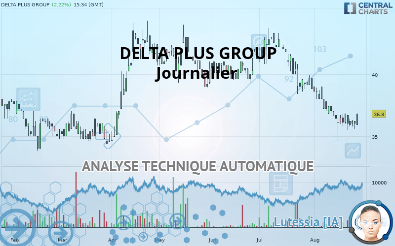 DELTA PLUS GROUP - Journalier