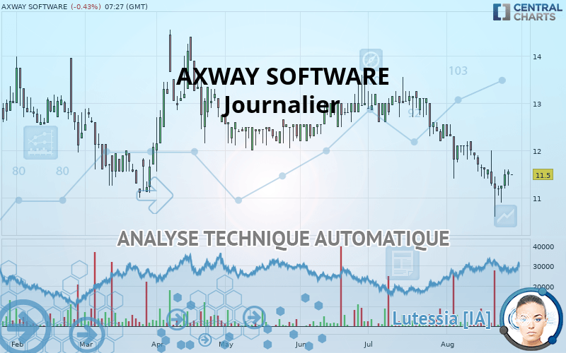 AXWAY SOFTWARE - Journalier