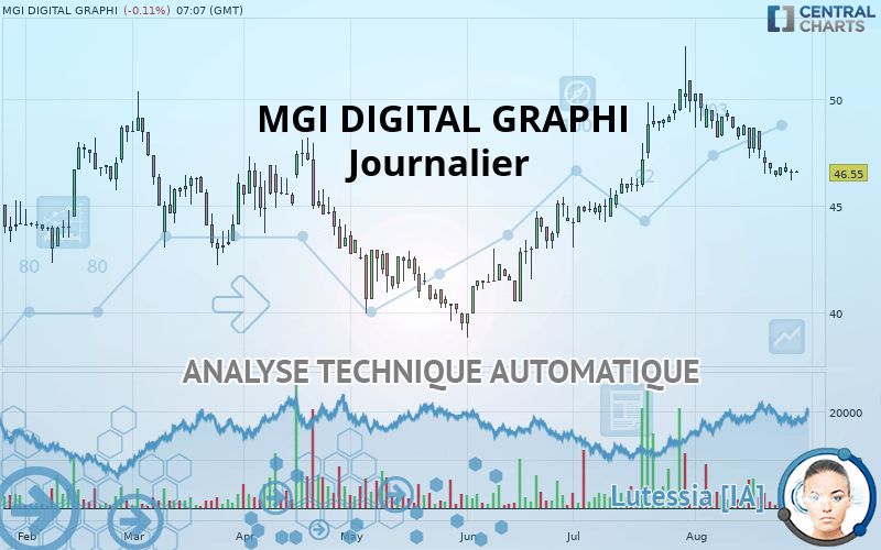 MGI DIGITAL GRAPHI - Journalier