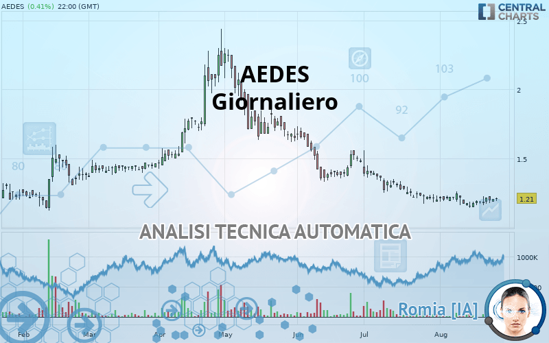 AEDES - Giornaliero