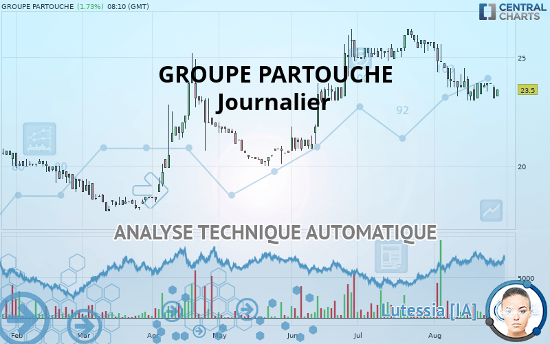 GROUPE PARTOUCHE - Journalier