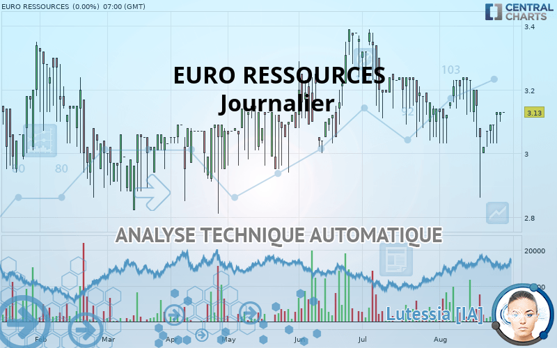EURO RESSOURCES - Journalier