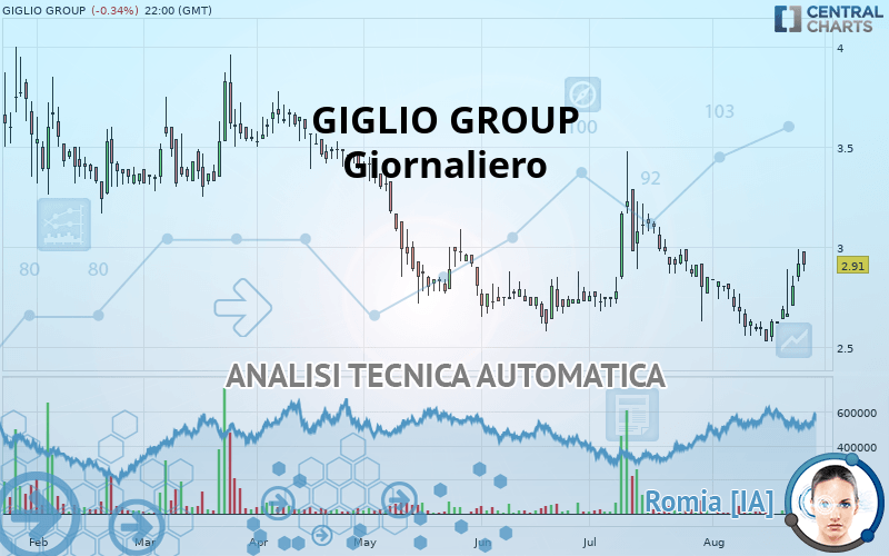 GIGLIO GROUP - Giornaliero