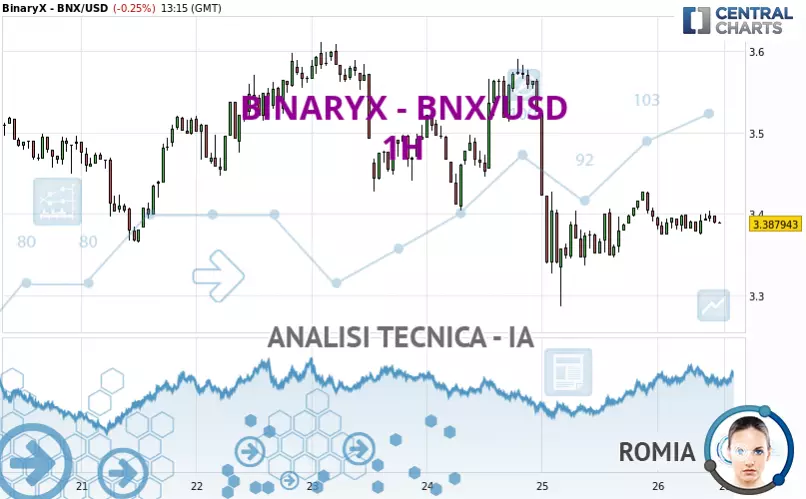 BINARYX - BNX/USD - 1H