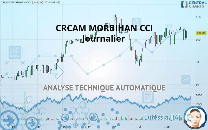 CRCAM MORBIHAN CCI - Journalier