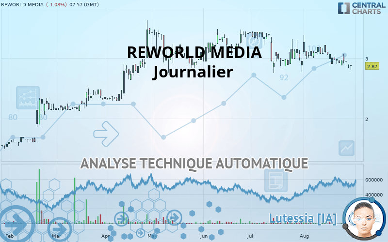 REWORLD MEDIA - Journalier