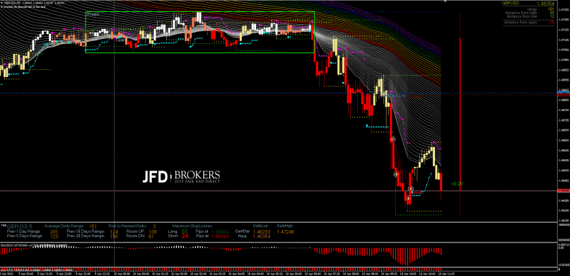 GBP/USD - 5 min.