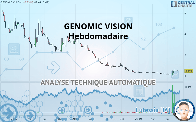 GENOMIC VISION - Hebdomadaire