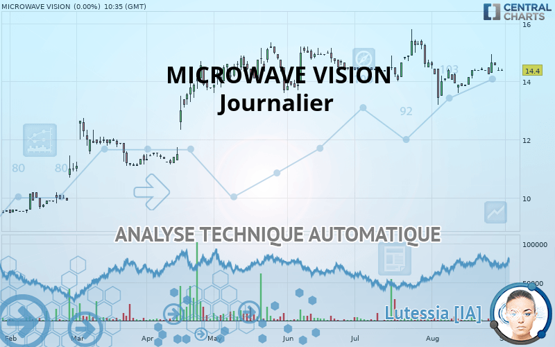 MICROWAVE VISION - Journalier