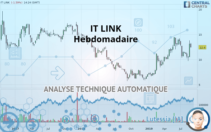 IT LINK - Semanal