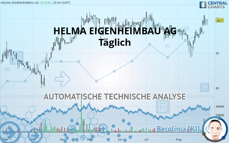 HELMA EIGENHEIMBAU AG - Täglich