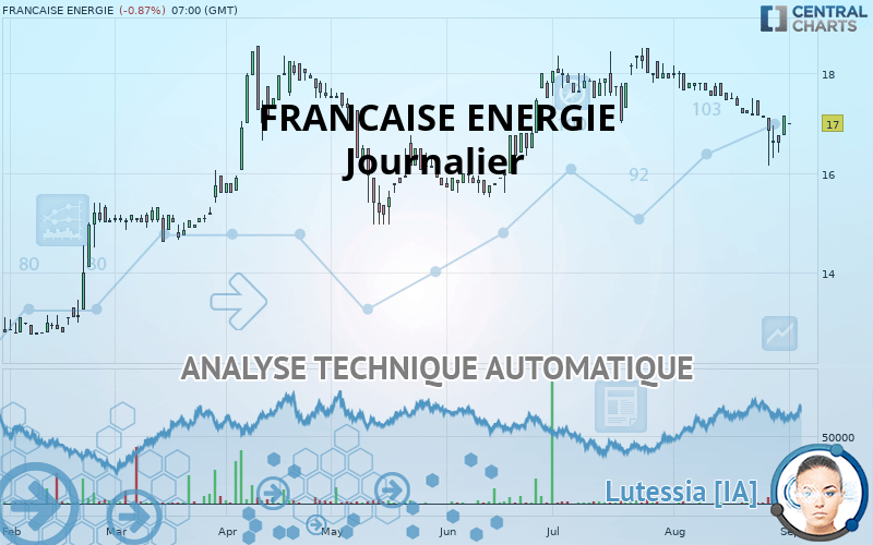 FRANCAISE ENERGIE - Journalier
