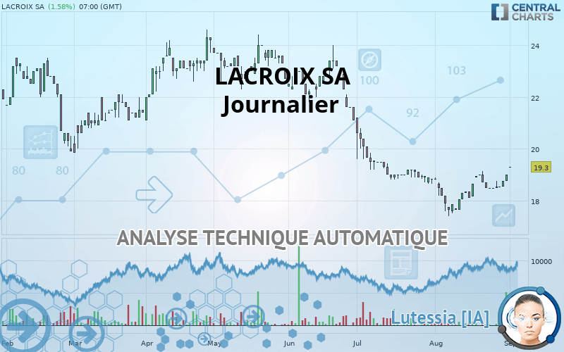LACROIX GROUP - Journalier